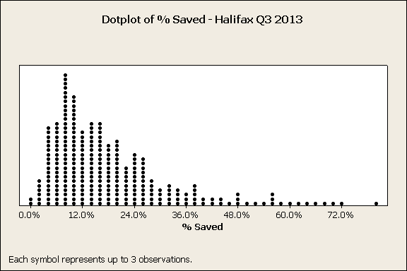 Minitab example dot plot.bmp